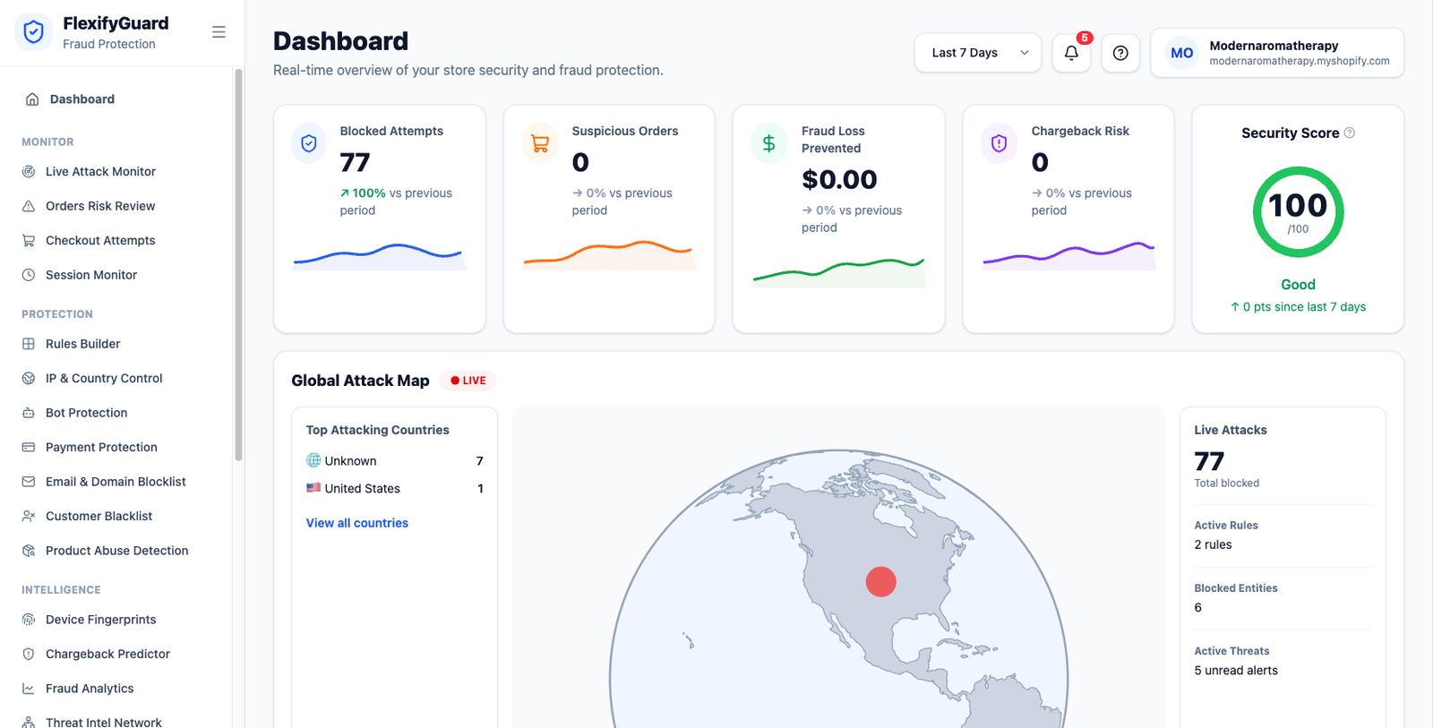 The Dashboard once orders and visitors have arrived