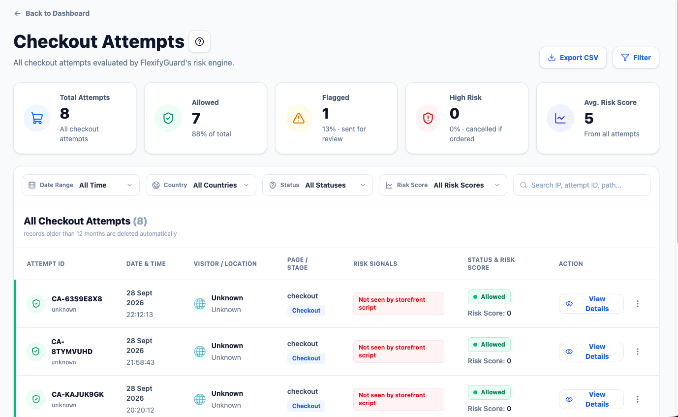 The Checkout Attempts list; use the Status filter to show only High Risk