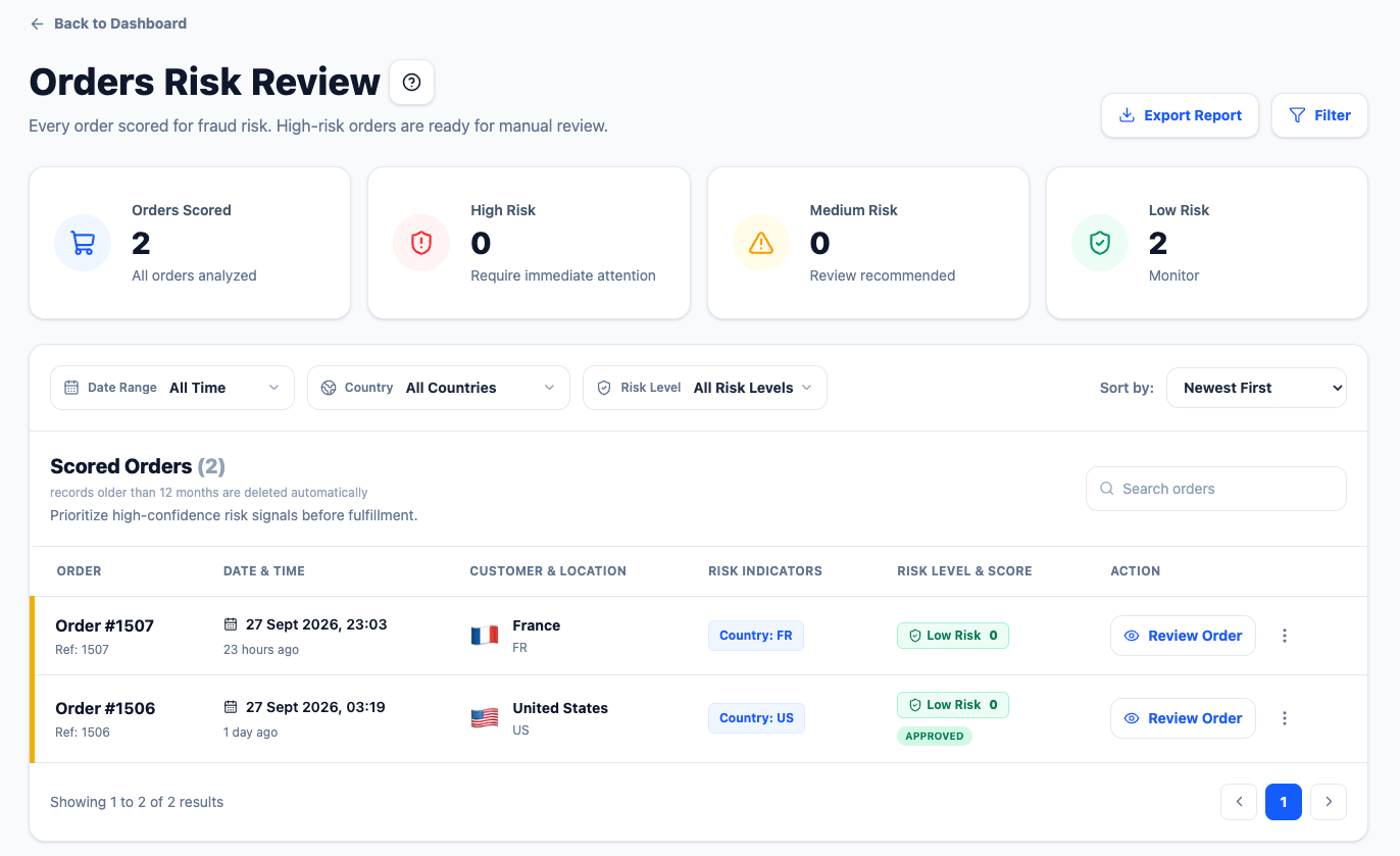 Orders Risk Review with the review panel open, showing both risk assessments